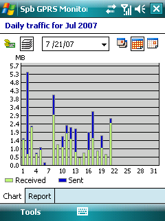 Spb GPRS Monitor 2